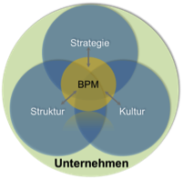 BPM