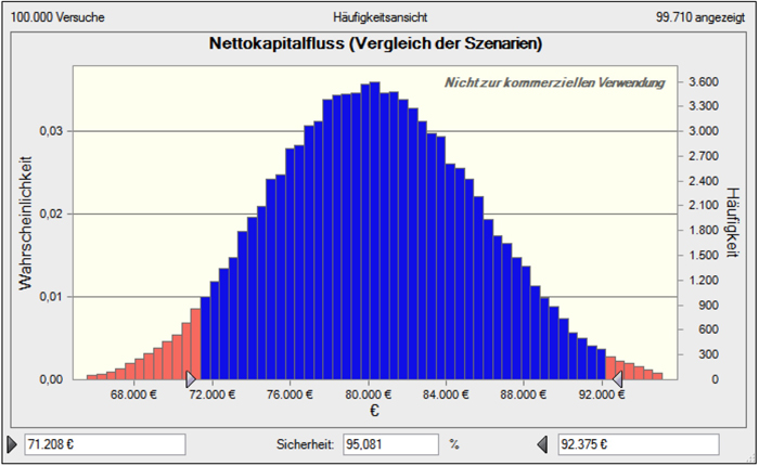 Nettokapitalfluss