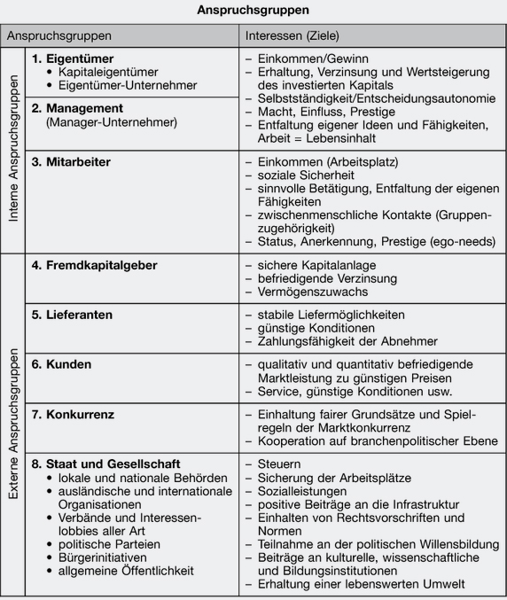 wirtschaftslexikon-gabler