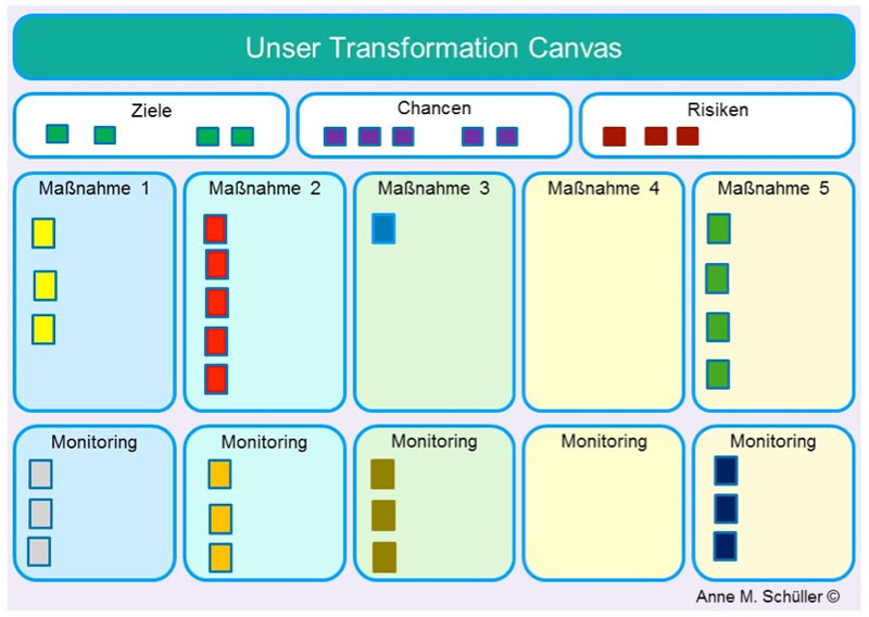 Transformation Canvas anneschueller